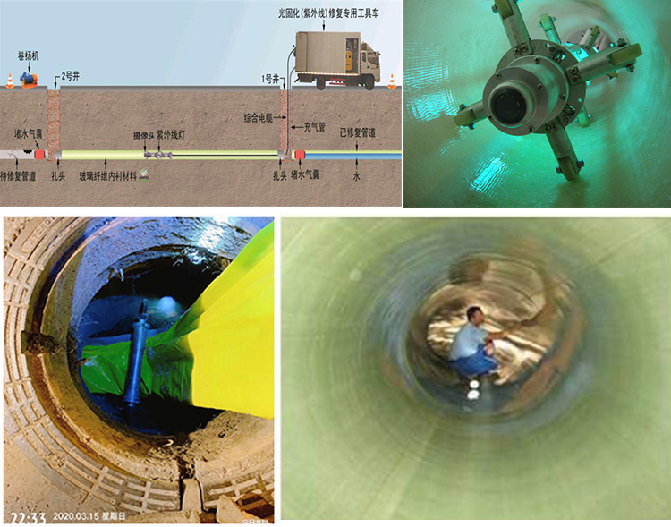 濮阳UV-CIPP内衬修复