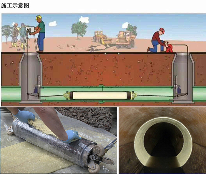 濮阳管道局部点状修复